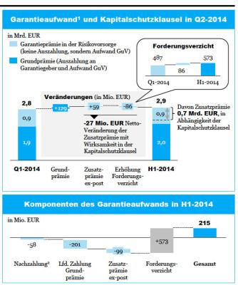 forderungsverzicht HJ14